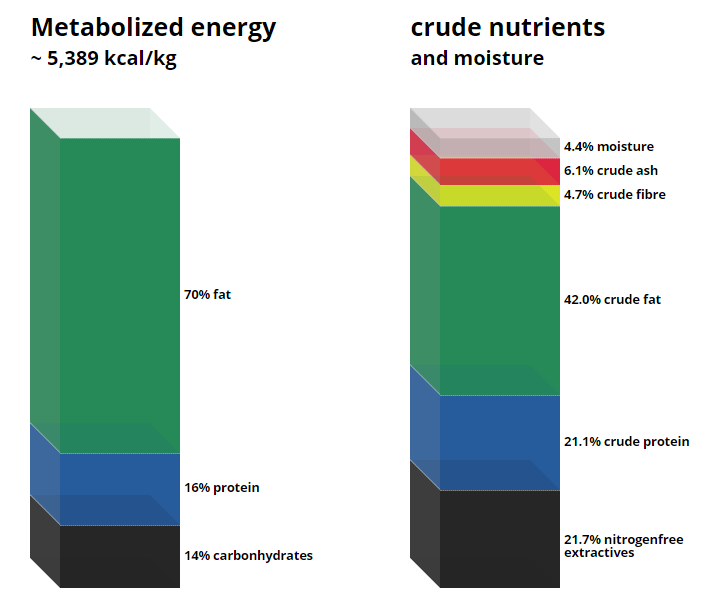 C 1090 - 70 Obesity-inducing diet with 70 perc. energy from fat (42 perc. fat).png